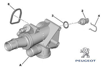 Термостат на Пежо 308 (цена)